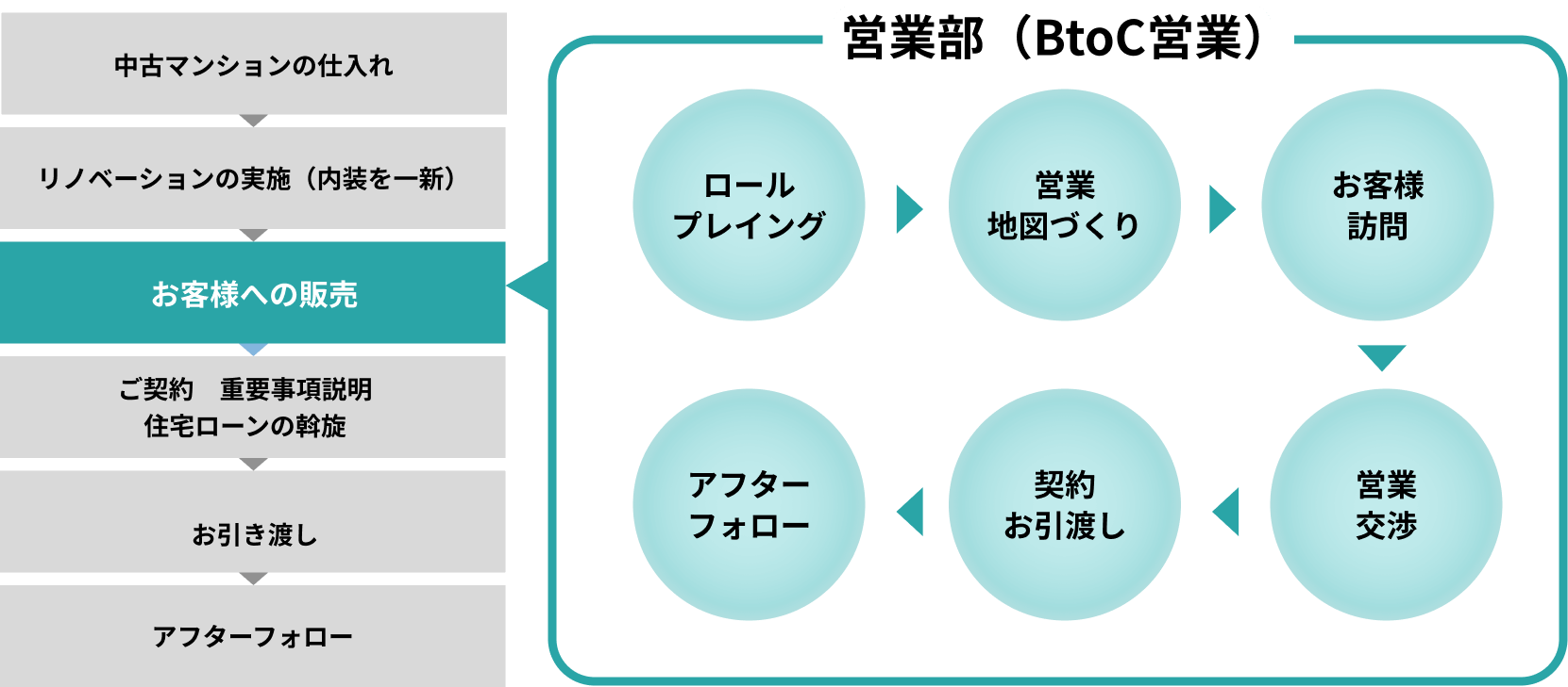 リノベーションマンション