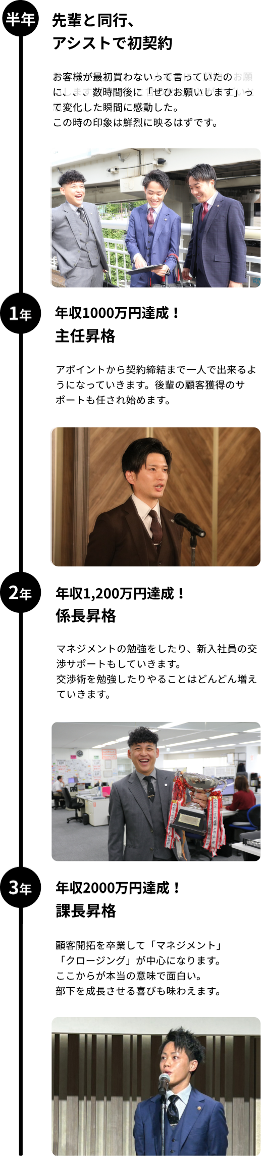 20代が稼げる会社をつくる