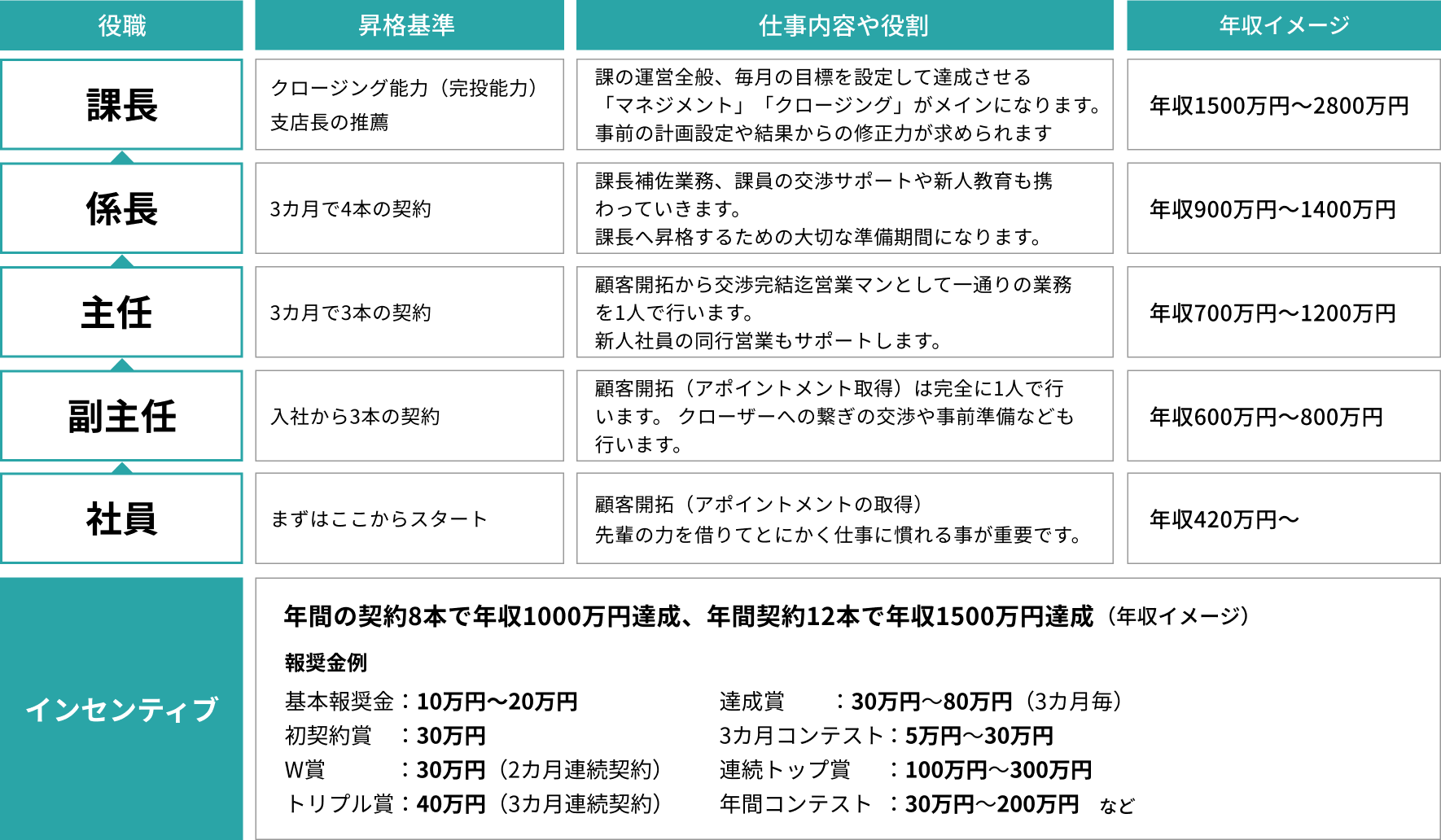 明確な昇格基準